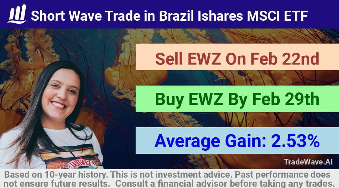 trade seasonals is a Seasonal Analytics Environment that helps inestors and traders find and analyze patterns based on time of the year. this is done by testing a date range for a financial instrument. Algoirthm also finds the top 10 opportunities daily. tradewave.ai