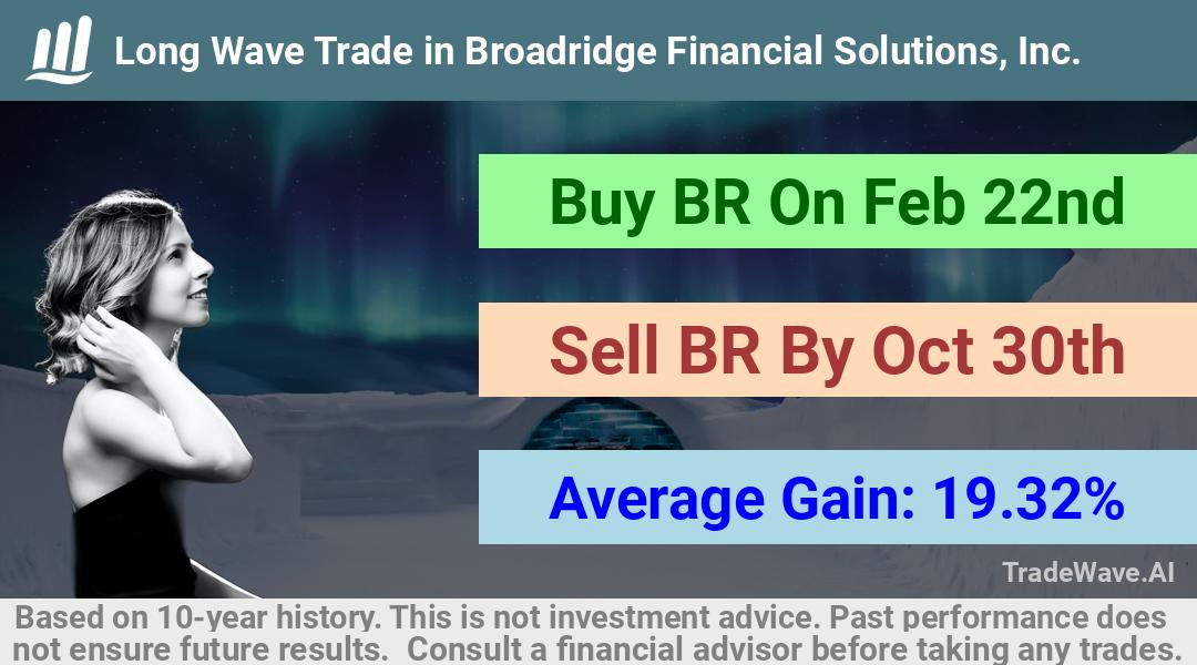 trade seasonals is a Seasonal Analytics Environment that helps inestors and traders find and analyze patterns based on time of the year. this is done by testing a date range for a financial instrument. Algoirthm also finds the top 10 opportunities daily. tradewave.ai