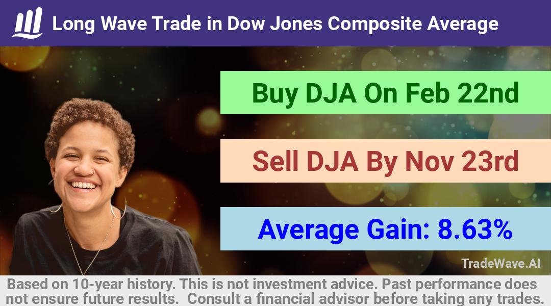 trade seasonals is a Seasonal Analytics Environment that helps inestors and traders find and analyze patterns based on time of the year. this is done by testing a date range for a financial instrument. Algoirthm also finds the top 10 opportunities daily. tradewave.ai