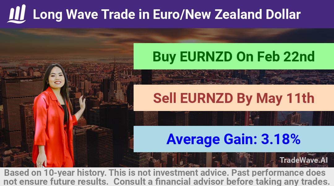 trade seasonals is a Seasonal Analytics Environment that helps inestors and traders find and analyze patterns based on time of the year. this is done by testing a date range for a financial instrument. Algoirthm also finds the top 10 opportunities daily. tradewave.ai