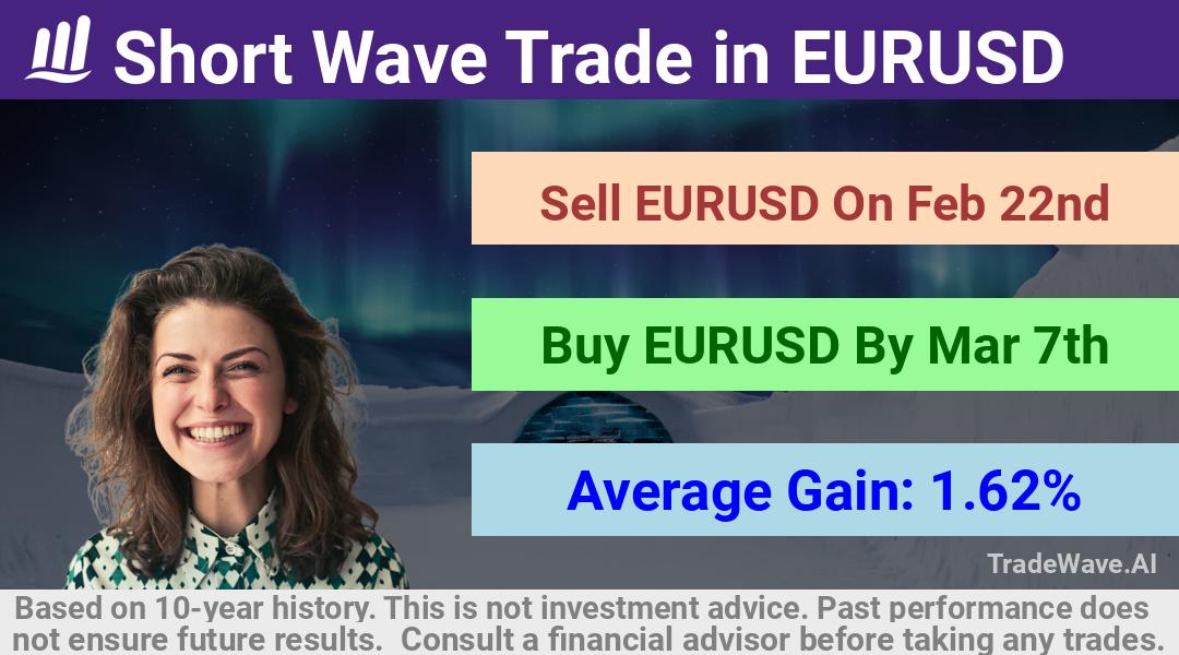 trade seasonals is a Seasonal Analytics Environment that helps inestors and traders find and analyze patterns based on time of the year. this is done by testing a date range for a financial instrument. Algoirthm also finds the top 10 opportunities daily. tradewave.ai