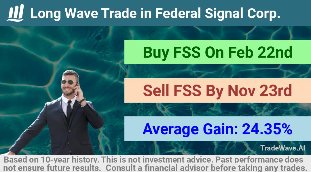 trade seasonals is a Seasonal Analytics Environment that helps inestors and traders find and analyze patterns based on time of the year. this is done by testing a date range for a financial instrument. Algoirthm also finds the top 10 opportunities daily. tradewave.ai