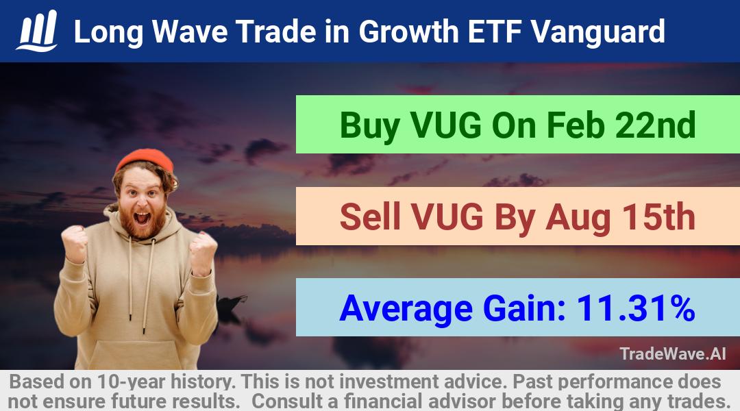 trade seasonals is a Seasonal Analytics Environment that helps inestors and traders find and analyze patterns based on time of the year. this is done by testing a date range for a financial instrument. Algoirthm also finds the top 10 opportunities daily. tradewave.ai