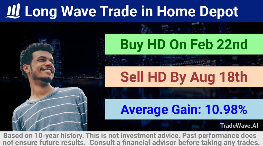 trade seasonals is a Seasonal Analytics Environment that helps inestors and traders find and analyze patterns based on time of the year. this is done by testing a date range for a financial instrument. Algoirthm also finds the top 10 opportunities daily. tradewave.ai