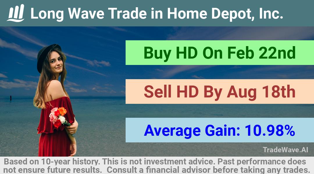 trade seasonals is a Seasonal Analytics Environment that helps inestors and traders find and analyze patterns based on time of the year. this is done by testing a date range for a financial instrument. Algoirthm also finds the top 10 opportunities daily. tradewave.ai