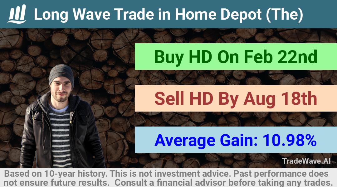 trade seasonals is a Seasonal Analytics Environment that helps inestors and traders find and analyze patterns based on time of the year. this is done by testing a date range for a financial instrument. Algoirthm also finds the top 10 opportunities daily. tradewave.ai