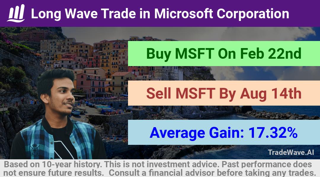 trade seasonals is a Seasonal Analytics Environment that helps inestors and traders find and analyze patterns based on time of the year. this is done by testing a date range for a financial instrument. Algoirthm also finds the top 10 opportunities daily. tradewave.ai