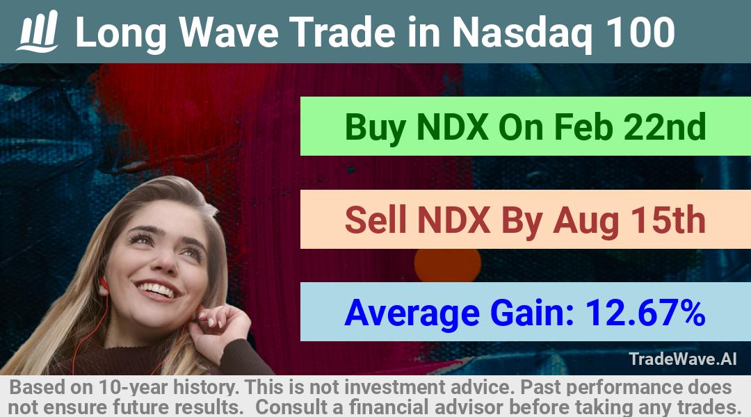 trade seasonals is a Seasonal Analytics Environment that helps inestors and traders find and analyze patterns based on time of the year. this is done by testing a date range for a financial instrument. Algoirthm also finds the top 10 opportunities daily. tradewave.ai