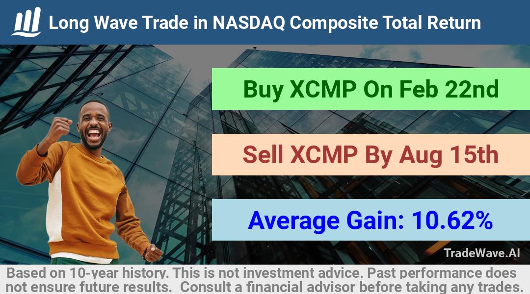 trade seasonals is a Seasonal Analytics Environment that helps inestors and traders find and analyze patterns based on time of the year. this is done by testing a date range for a financial instrument. Algoirthm also finds the top 10 opportunities daily. tradewave.ai