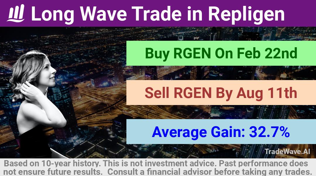 trade seasonals is a Seasonal Analytics Environment that helps inestors and traders find and analyze patterns based on time of the year. this is done by testing a date range for a financial instrument. Algoirthm also finds the top 10 opportunities daily. tradewave.ai