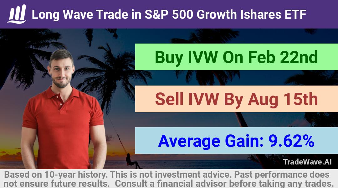 trade seasonals is a Seasonal Analytics Environment that helps inestors and traders find and analyze patterns based on time of the year. this is done by testing a date range for a financial instrument. Algoirthm also finds the top 10 opportunities daily. tradewave.ai