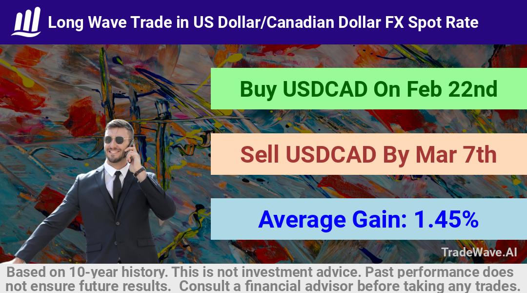 trade seasonals is a Seasonal Analytics Environment that helps inestors and traders find and analyze patterns based on time of the year. this is done by testing a date range for a financial instrument. Algoirthm also finds the top 10 opportunities daily. tradewave.ai