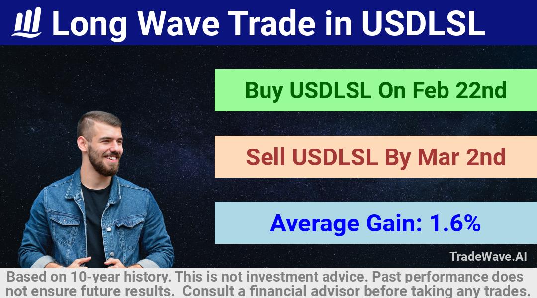 trade seasonals is a Seasonal Analytics Environment that helps inestors and traders find and analyze patterns based on time of the year. this is done by testing a date range for a financial instrument. Algoirthm also finds the top 10 opportunities daily. tradewave.ai