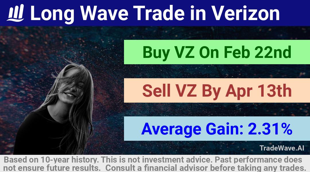 trade seasonals is a Seasonal Analytics Environment that helps inestors and traders find and analyze patterns based on time of the year. this is done by testing a date range for a financial instrument. Algoirthm also finds the top 10 opportunities daily. tradewave.ai