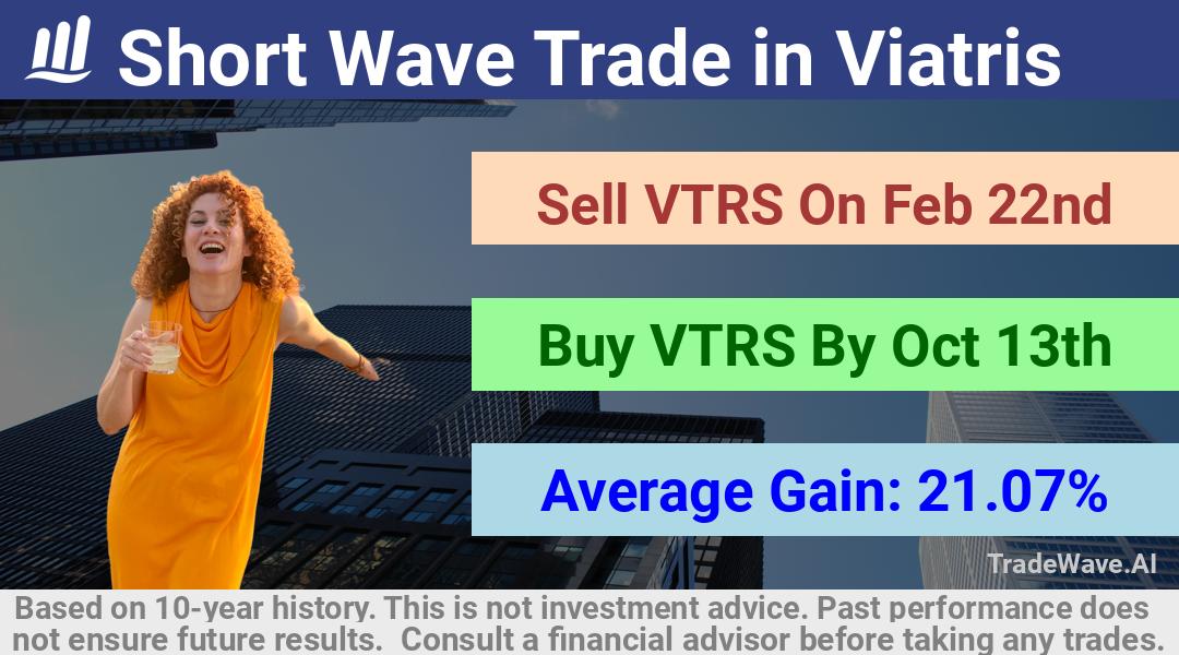 trade seasonals is a Seasonal Analytics Environment that helps inestors and traders find and analyze patterns based on time of the year. this is done by testing a date range for a financial instrument. Algoirthm also finds the top 10 opportunities daily. tradewave.ai