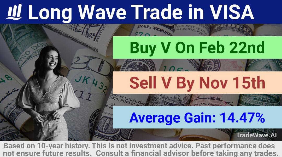 trade seasonals is a Seasonal Analytics Environment that helps inestors and traders find and analyze patterns based on time of the year. this is done by testing a date range for a financial instrument. Algoirthm also finds the top 10 opportunities daily. tradewave.ai