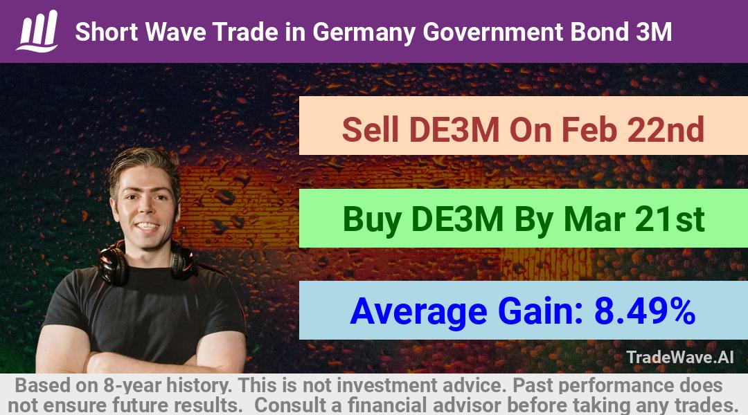 trade seasonals is a Seasonal Analytics Environment that helps inestors and traders find and analyze patterns based on time of the year. this is done by testing a date range for a financial instrument. Algoirthm also finds the top 10 opportunities daily. tradewave.ai