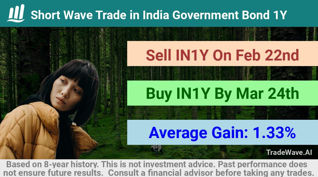 trade seasonals is a Seasonal Analytics Environment that helps inestors and traders find and analyze patterns based on time of the year. this is done by testing a date range for a financial instrument. Algoirthm also finds the top 10 opportunities daily. tradewave.ai