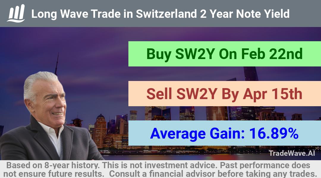 trade seasonals is a Seasonal Analytics Environment that helps inestors and traders find and analyze patterns based on time of the year. this is done by testing a date range for a financial instrument. Algoirthm also finds the top 10 opportunities daily. tradewave.ai