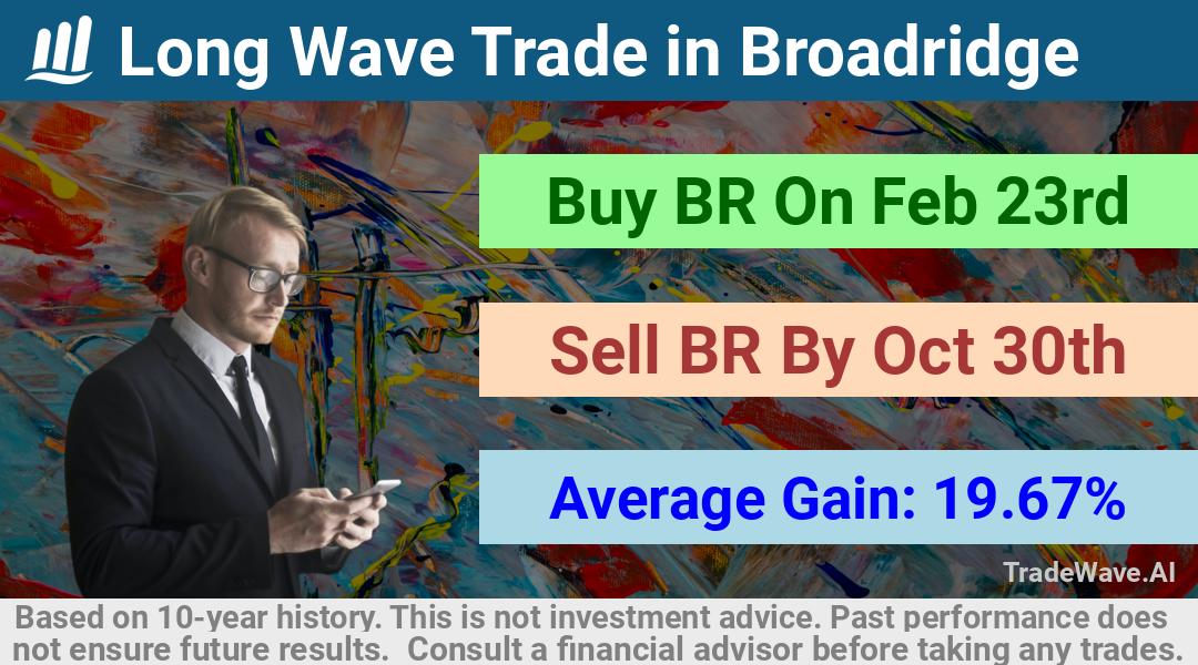 trade seasonals is a Seasonal Analytics Environment that helps inestors and traders find and analyze patterns based on time of the year. this is done by testing a date range for a financial instrument. Algoirthm also finds the top 10 opportunities daily. tradewave.ai