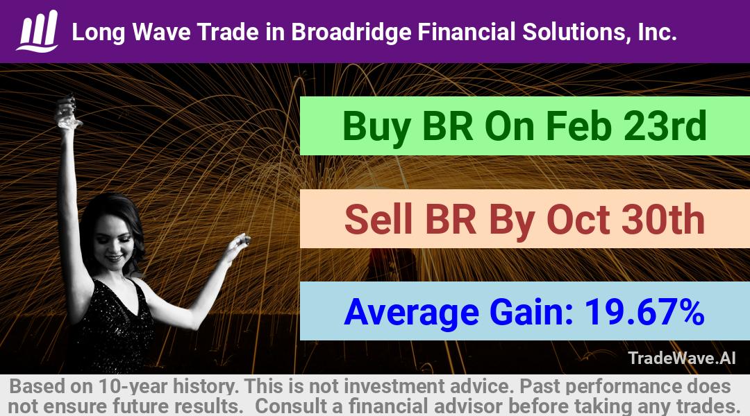 trade seasonals is a Seasonal Analytics Environment that helps inestors and traders find and analyze patterns based on time of the year. this is done by testing a date range for a financial instrument. Algoirthm also finds the top 10 opportunities daily. tradewave.ai