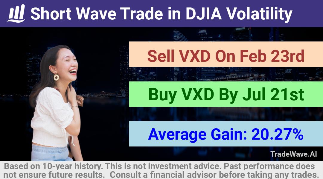 trade seasonals is a Seasonal Analytics Environment that helps inestors and traders find and analyze patterns based on time of the year. this is done by testing a date range for a financial instrument. Algoirthm also finds the top 10 opportunities daily. tradewave.ai