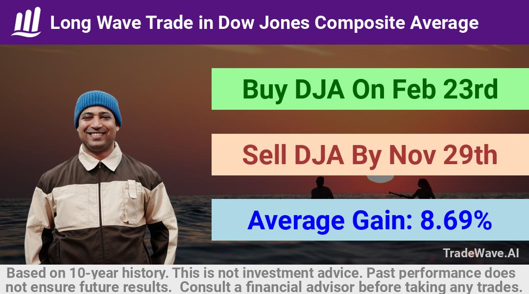 trade seasonals is a Seasonal Analytics Environment that helps inestors and traders find and analyze patterns based on time of the year. this is done by testing a date range for a financial instrument. Algoirthm also finds the top 10 opportunities daily. tradewave.ai