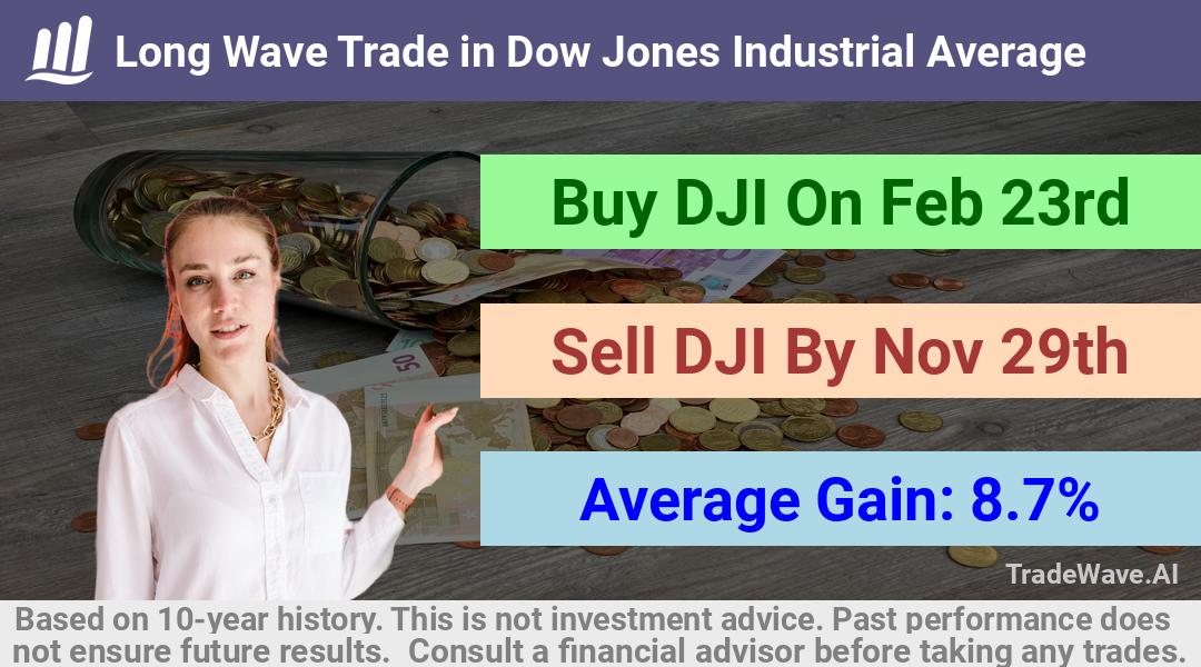 trade seasonals is a Seasonal Analytics Environment that helps inestors and traders find and analyze patterns based on time of the year. this is done by testing a date range for a financial instrument. Algoirthm also finds the top 10 opportunities daily. tradewave.ai