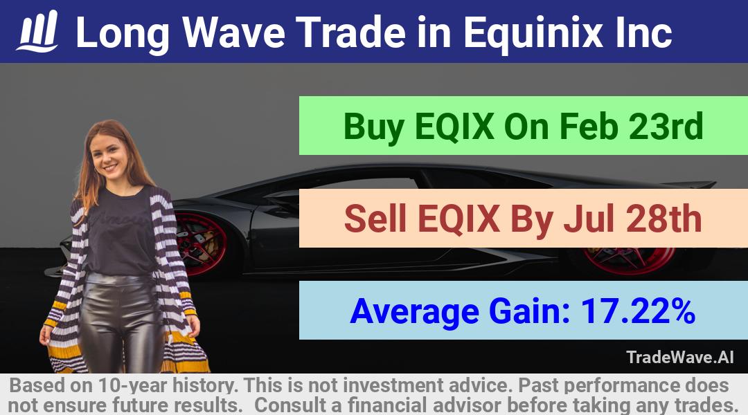 trade seasonals is a Seasonal Analytics Environment that helps inestors and traders find and analyze patterns based on time of the year. this is done by testing a date range for a financial instrument. Algoirthm also finds the top 10 opportunities daily. tradewave.ai