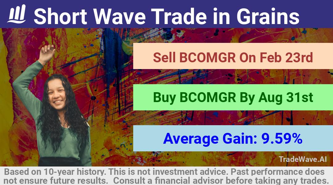 trade seasonals is a Seasonal Analytics Environment that helps inestors and traders find and analyze patterns based on time of the year. this is done by testing a date range for a financial instrument. Algoirthm also finds the top 10 opportunities daily. tradewave.ai