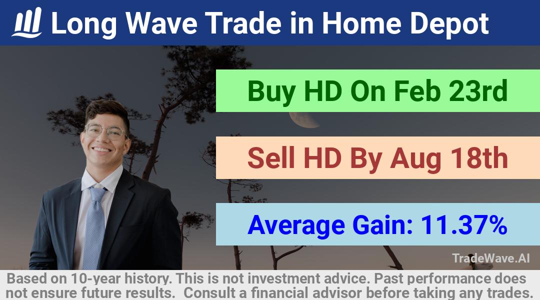 trade seasonals is a Seasonal Analytics Environment that helps inestors and traders find and analyze patterns based on time of the year. this is done by testing a date range for a financial instrument. Algoirthm also finds the top 10 opportunities daily. tradewave.ai