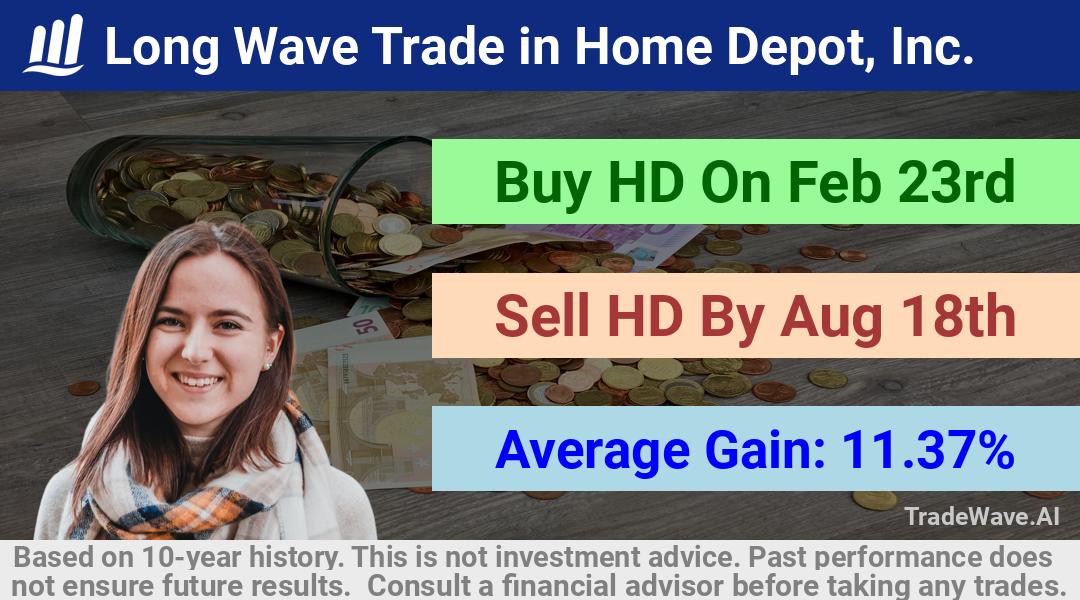 trade seasonals is a Seasonal Analytics Environment that helps inestors and traders find and analyze patterns based on time of the year. this is done by testing a date range for a financial instrument. Algoirthm also finds the top 10 opportunities daily. tradewave.ai