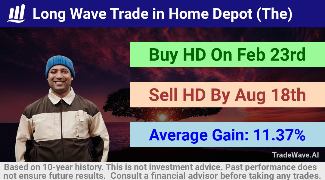 trade seasonals is a Seasonal Analytics Environment that helps inestors and traders find and analyze patterns based on time of the year. this is done by testing a date range for a financial instrument. Algoirthm also finds the top 10 opportunities daily. tradewave.ai