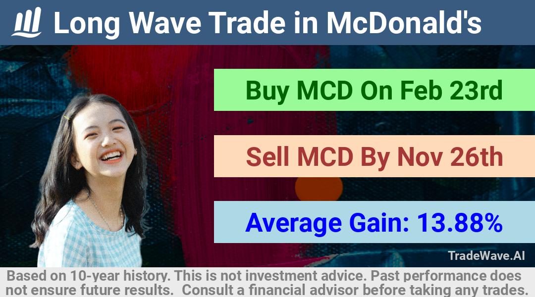 trade seasonals is a Seasonal Analytics Environment that helps inestors and traders find and analyze patterns based on time of the year. this is done by testing a date range for a financial instrument. Algoirthm also finds the top 10 opportunities daily. tradewave.ai