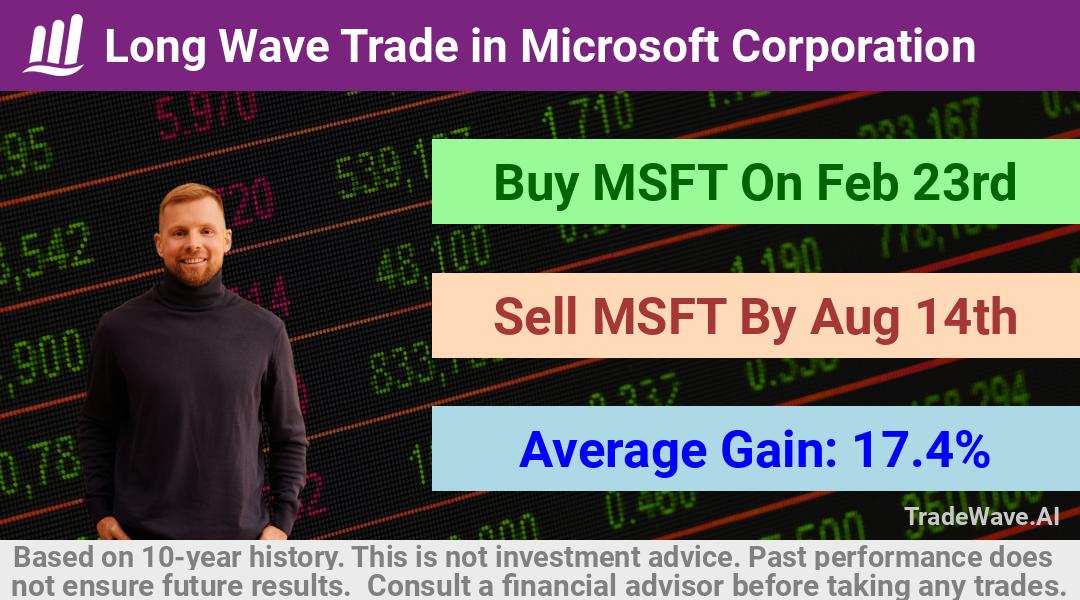 trade seasonals is a Seasonal Analytics Environment that helps inestors and traders find and analyze patterns based on time of the year. this is done by testing a date range for a financial instrument. Algoirthm also finds the top 10 opportunities daily. tradewave.ai