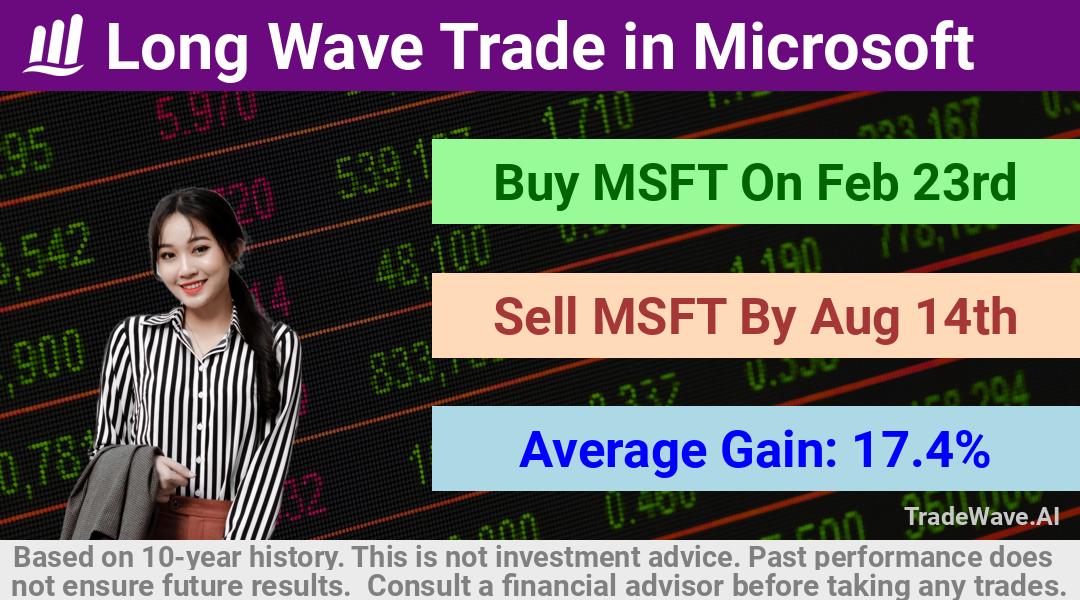 trade seasonals is a Seasonal Analytics Environment that helps inestors and traders find and analyze patterns based on time of the year. this is done by testing a date range for a financial instrument. Algoirthm also finds the top 10 opportunities daily. tradewave.ai