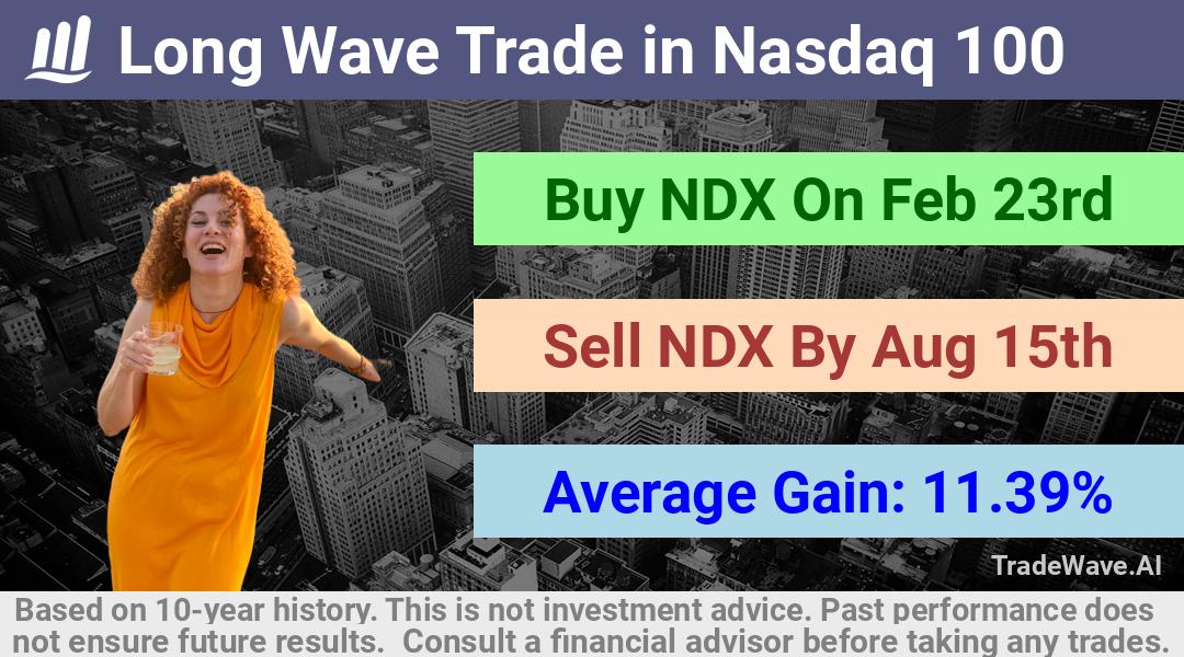 trade seasonals is a Seasonal Analytics Environment that helps inestors and traders find and analyze patterns based on time of the year. this is done by testing a date range for a financial instrument. Algoirthm also finds the top 10 opportunities daily. tradewave.ai