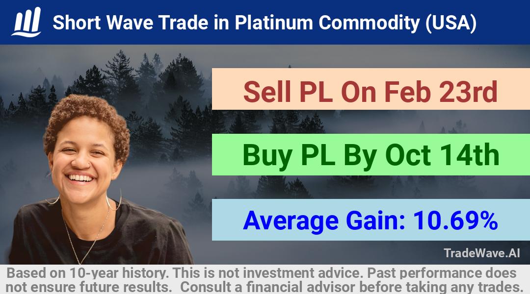 trade seasonals is a Seasonal Analytics Environment that helps inestors and traders find and analyze patterns based on time of the year. this is done by testing a date range for a financial instrument. Algoirthm also finds the top 10 opportunities daily. tradewave.ai