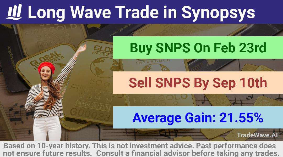 trade seasonals is a Seasonal Analytics Environment that helps inestors and traders find and analyze patterns based on time of the year. this is done by testing a date range for a financial instrument. Algoirthm also finds the top 10 opportunities daily. tradewave.ai