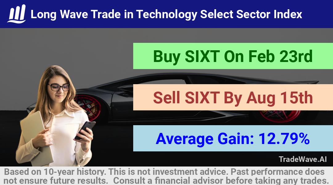 trade seasonals is a Seasonal Analytics Environment that helps inestors and traders find and analyze patterns based on time of the year. this is done by testing a date range for a financial instrument. Algoirthm also finds the top 10 opportunities daily. tradewave.ai