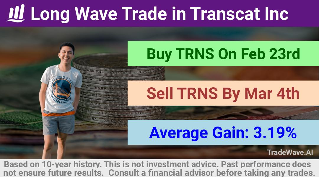 trade seasonals is a Seasonal Analytics Environment that helps inestors and traders find and analyze patterns based on time of the year. this is done by testing a date range for a financial instrument. Algoirthm also finds the top 10 opportunities daily. tradewave.ai