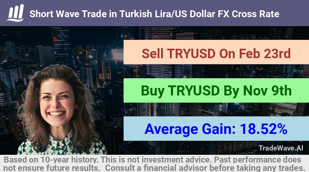 trade seasonals is a Seasonal Analytics Environment that helps inestors and traders find and analyze patterns based on time of the year. this is done by testing a date range for a financial instrument. Algoirthm also finds the top 10 opportunities daily. tradewave.ai