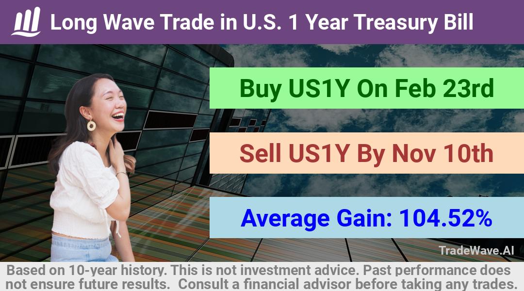 trade seasonals is a Seasonal Analytics Environment that helps inestors and traders find and analyze patterns based on time of the year. this is done by testing a date range for a financial instrument. Algoirthm also finds the top 10 opportunities daily. tradewave.ai