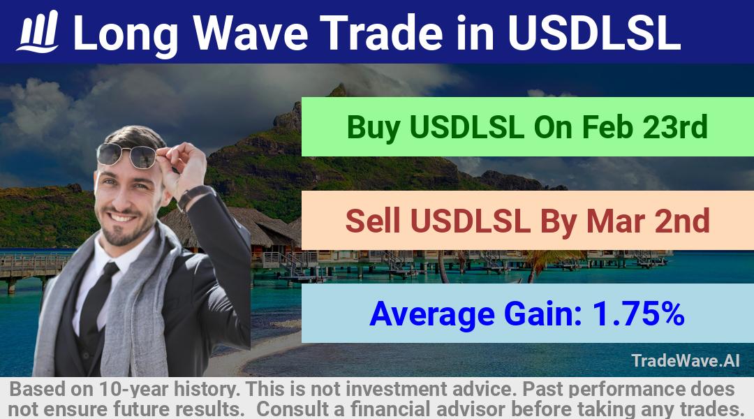 trade seasonals is a Seasonal Analytics Environment that helps inestors and traders find and analyze patterns based on time of the year. this is done by testing a date range for a financial instrument. Algoirthm also finds the top 10 opportunities daily. tradewave.ai