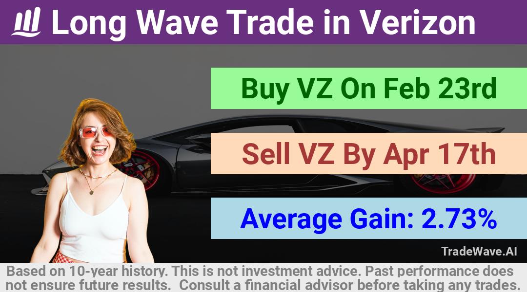 trade seasonals is a Seasonal Analytics Environment that helps inestors and traders find and analyze patterns based on time of the year. this is done by testing a date range for a financial instrument. Algoirthm also finds the top 10 opportunities daily. tradewave.ai