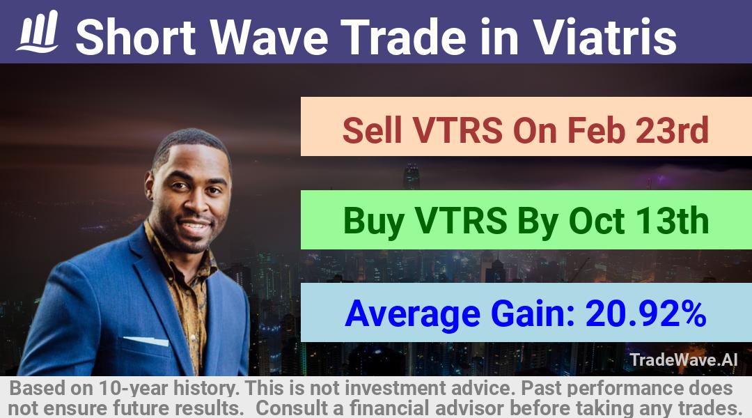 trade seasonals is a Seasonal Analytics Environment that helps inestors and traders find and analyze patterns based on time of the year. this is done by testing a date range for a financial instrument. Algoirthm also finds the top 10 opportunities daily. tradewave.ai