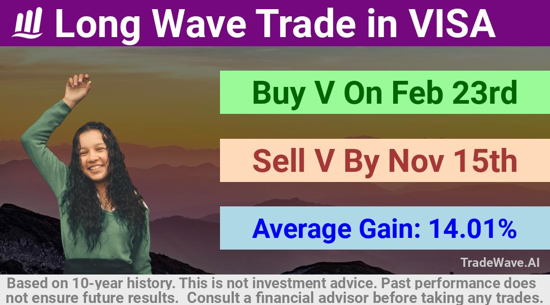 trade seasonals is a Seasonal Analytics Environment that helps inestors and traders find and analyze patterns based on time of the year. this is done by testing a date range for a financial instrument. Algoirthm also finds the top 10 opportunities daily. tradewave.ai