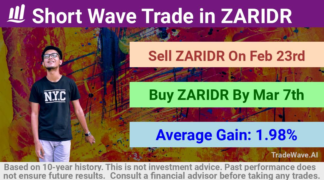 trade seasonals is a Seasonal Analytics Environment that helps inestors and traders find and analyze patterns based on time of the year. this is done by testing a date range for a financial instrument. Algoirthm also finds the top 10 opportunities daily. tradewave.ai