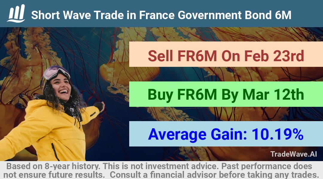 trade seasonals is a Seasonal Analytics Environment that helps inestors and traders find and analyze patterns based on time of the year. this is done by testing a date range for a financial instrument. Algoirthm also finds the top 10 opportunities daily. tradewave.ai