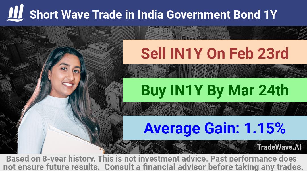 trade seasonals is a Seasonal Analytics Environment that helps inestors and traders find and analyze patterns based on time of the year. this is done by testing a date range for a financial instrument. Algoirthm also finds the top 10 opportunities daily. tradewave.ai